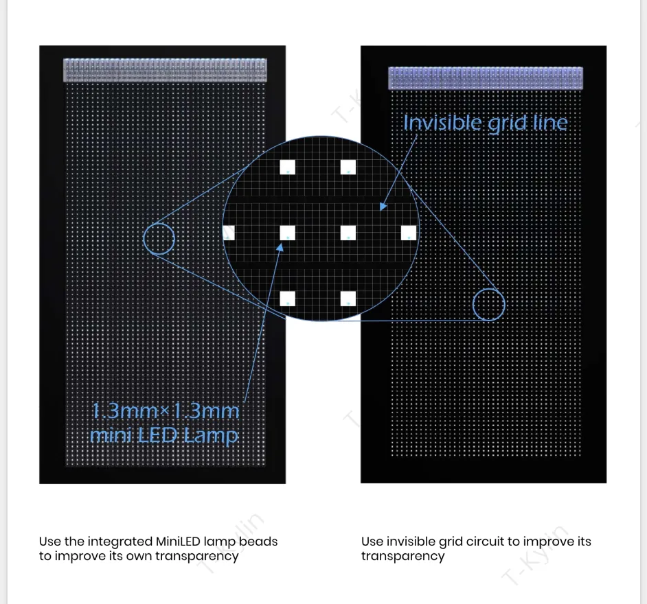 Pantalla LED con estructura de píxeles